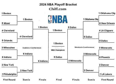 nba playoff predictions today|NBA playoff predictions: Bracket picks & 2024 Finals .